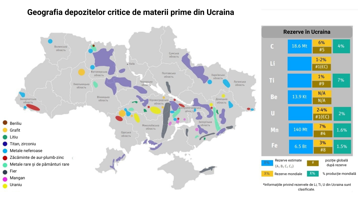 ucraina resurse